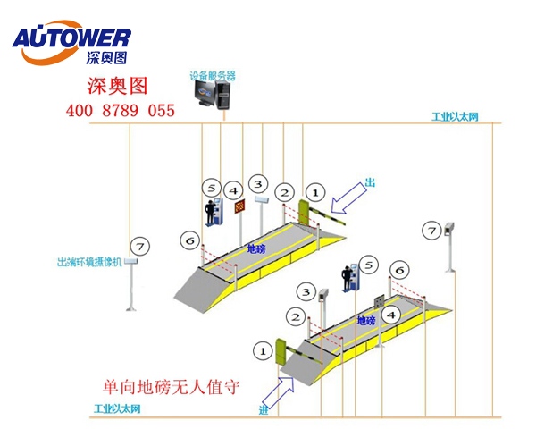 无人值守地磅 无人值守地磅